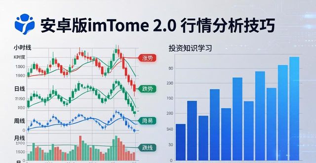 安卓版imToken 2.0：看行情必备技巧